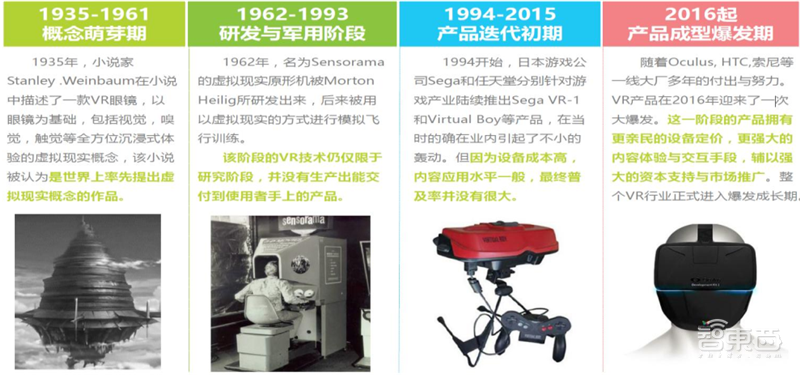 深度:超高分游戏“半条命”引爆VR复苏!2000亿市场等着被瓜分【附下载】| 智东西内参