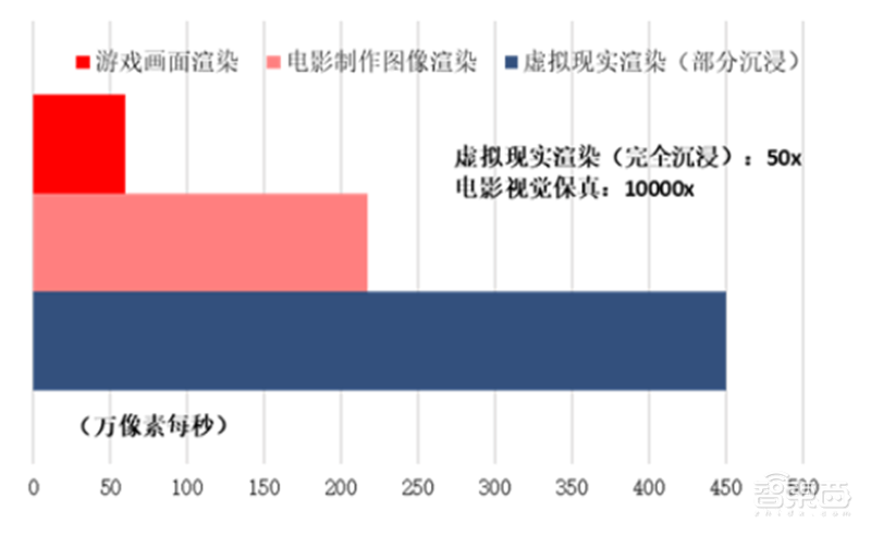深度:超高分游戏“半条命”引爆VR复苏!2000亿市场等着被瓜分【附下载】| 智东西内参