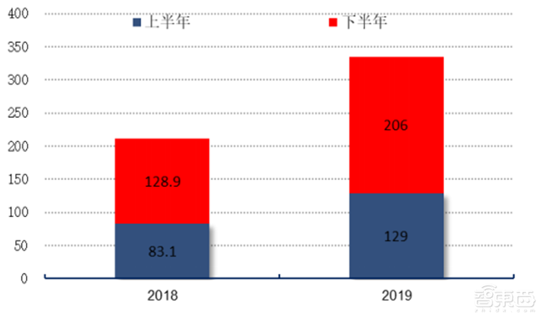深度:超高分游戏“半条命”引爆VR复苏!2000亿市场等着被瓜分【附下载】| 智东西内参