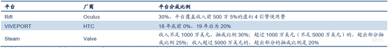 深度:超高分游戏“半条命”引爆VR复苏!2000亿市场等着被瓜分【附下载】| 智东西内参