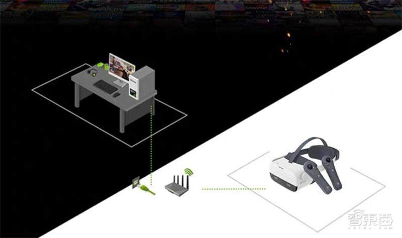 国产VR一体机皇Pico neo2体验：轻装上阵玩VR游戏大作！