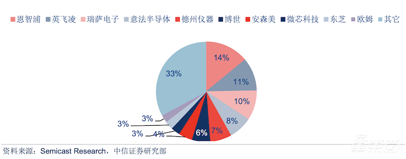 深度:汽车芯片市场的开年之战