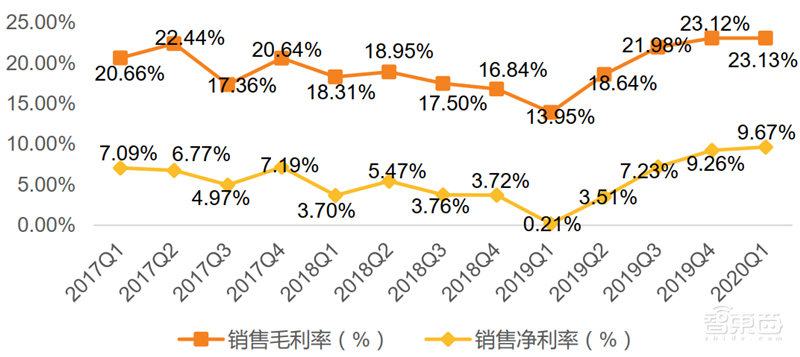 疫情挡不住国产半导体崛起!一季度五大板块真实表现出炉【附下载】| 智东西内参