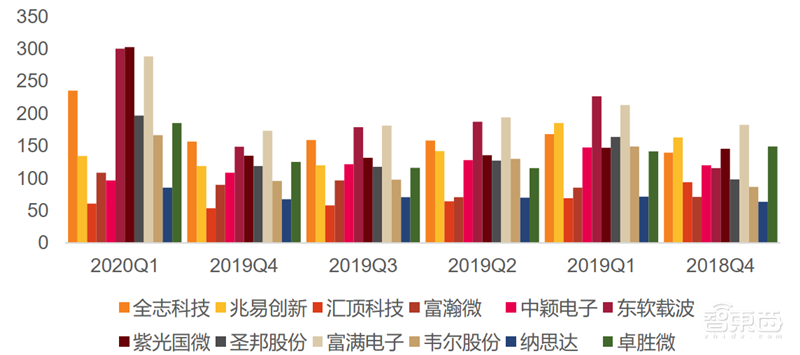 疫情挡不住国产半导体崛起!一季度五大板块真实表现出炉【附下载】| 智东西内参