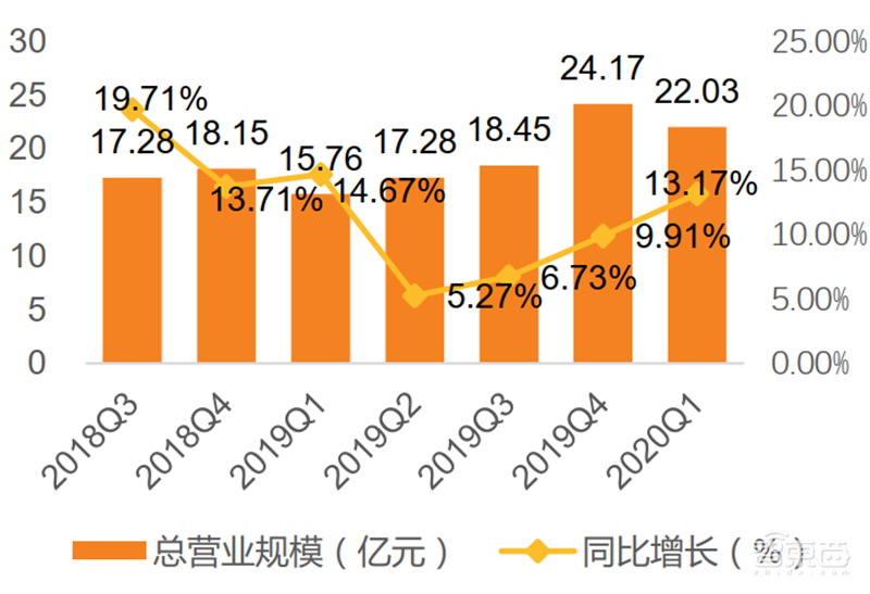 疫情挡不住国产半导体崛起!一季度五大板块真实表现出炉【附下载】| 智东西内参
