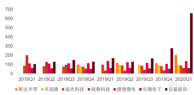 疫情挡不住国产半导体崛起!一季度五大板块真实表现出炉【附下载】| 智东西内参