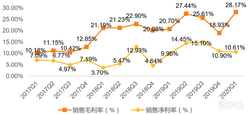 疫情挡不住国产半导体崛起!一季度五大板块真实表现出炉【附下载】| 智东西内参