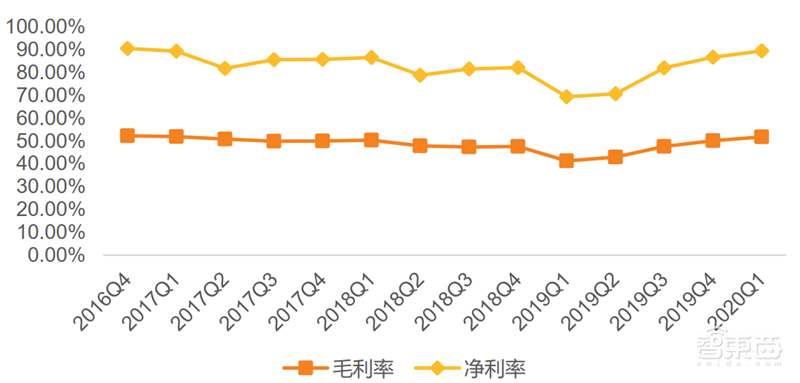 疫情挡不住国产半导体崛起!一季度五大板块真实表现出炉【附下载】| 智东西内参