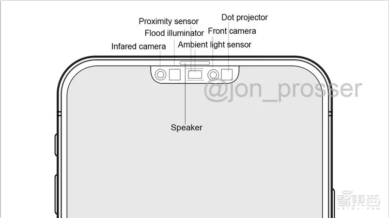 iPhone 12屏幕参数曝光，全系配备OLED，京东方成供货商