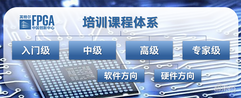 双轮并驱！英特尔领衔FPGA人才培养和云端加速，对话英特尔FPGA中国创新中心总经理张瑞