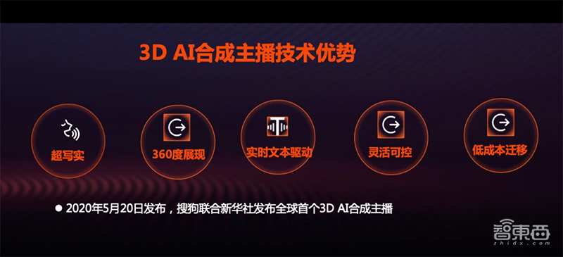 深度对话搜狗3D AI合成主播研发团队,揭秘两会“网红”新小微