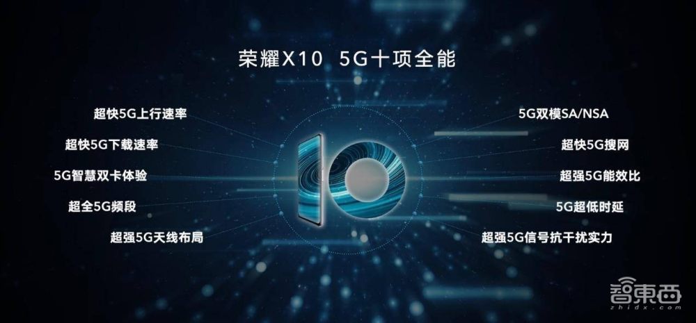珠峰高程测量完成！荣耀X10完成“巅峰连线”，创下中国5G新高度！
