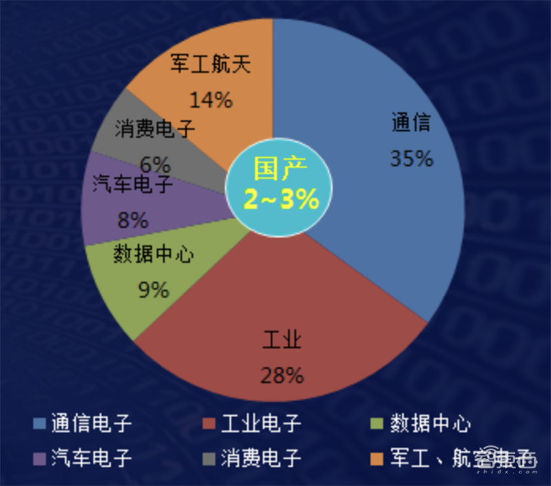 跨越35年的中美技术追击！中国FPGA八大金刚崛起