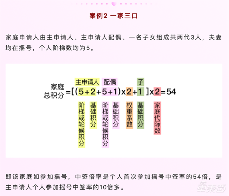 重磅！北京车牌新政：无车家庭中签概率大增，将取缔一人多号