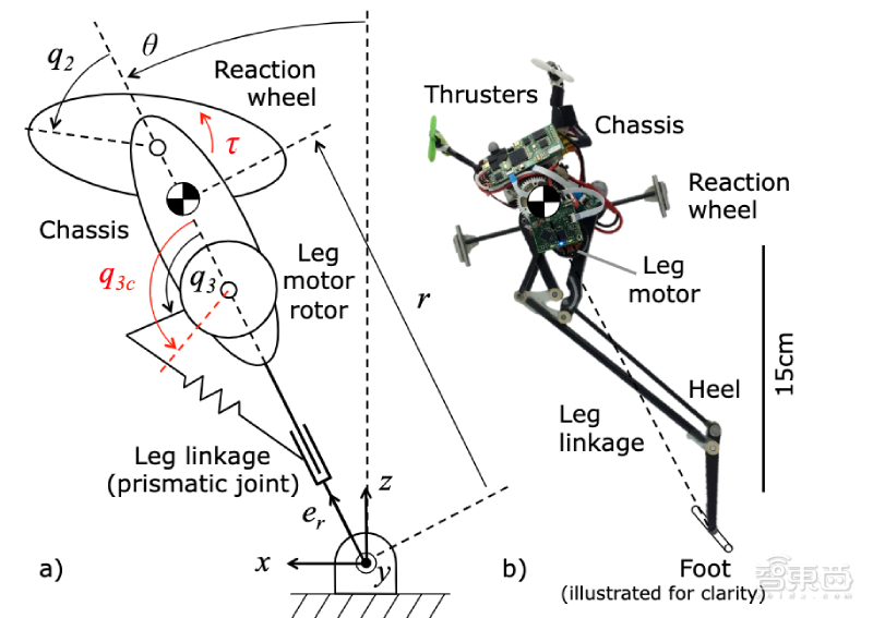 单足机器人掌握“花式”跳跃技巧：能跳到指定位置，还能平稳落地