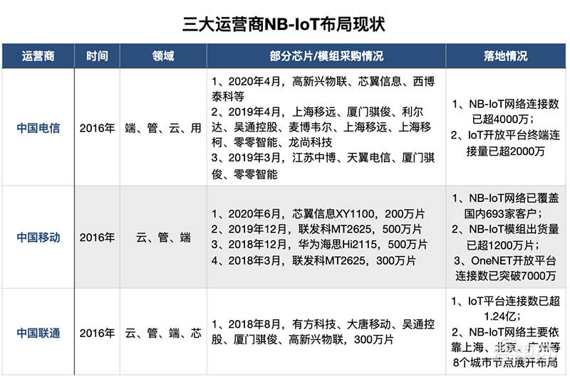 一场水电表引发的芯片大战!华为高通冲锋,运营商砸钱圈地