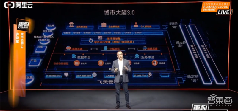 阿里的2000亿新基建这样花!今年招5000人,建百万服务器IDC
