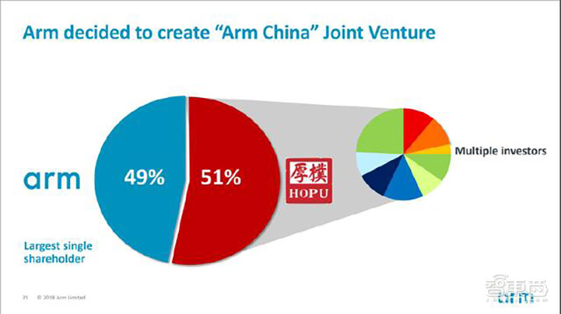 ARM中国董事会宫斗升级：吴雄昂被ARM和厚朴投资罢免