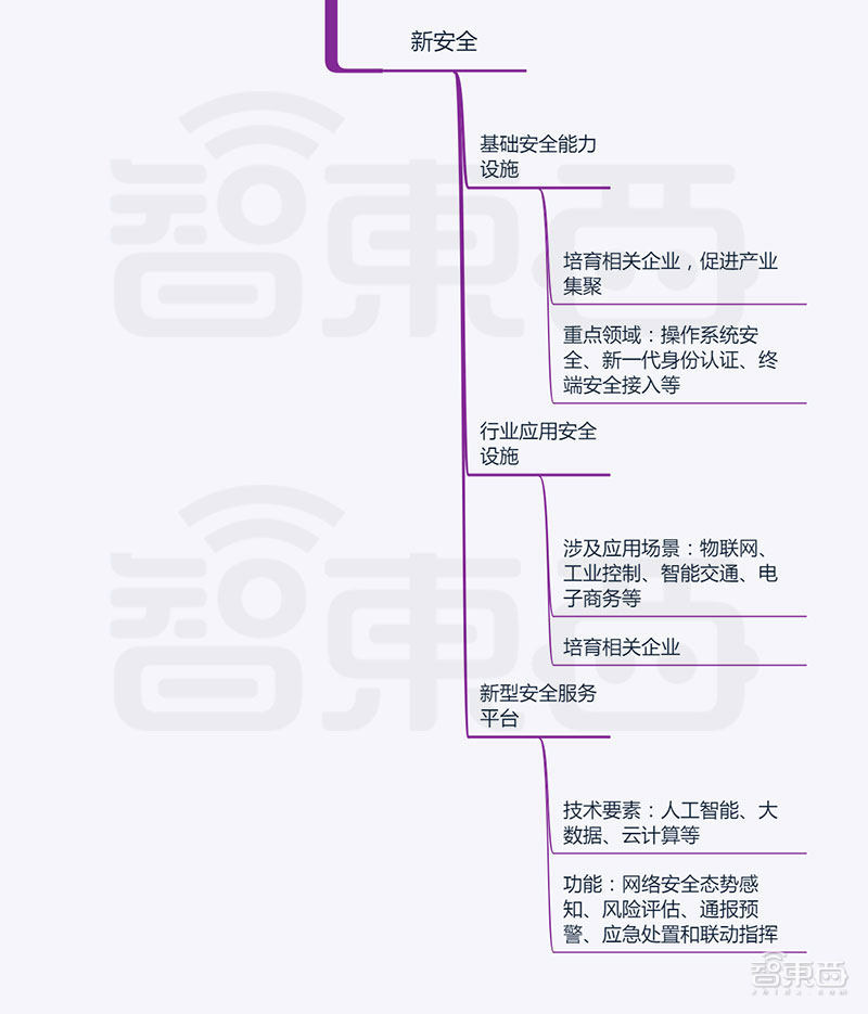 北京新基建发威！卫星互联网、无人车齐刷刷上马，一图看尽30大重点