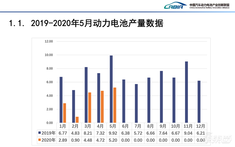 中汽协：5月汽车销量增速由负转正 同比增长14.5%达219.4万辆