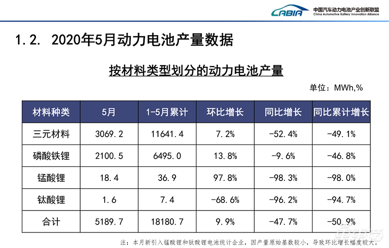 中汽协：5月汽车销量增速由负转正 同比增长14.5%达219.4万辆