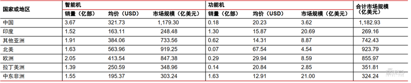 从山寨机到制霸全球，揭秘国产手机制胜之道【附下载】| 智东西内参