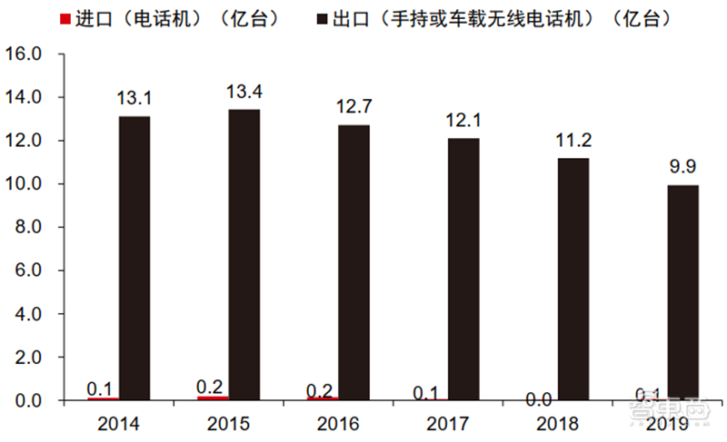 从山寨机到制霸全球，揭秘国产手机制胜之道【附下载】| 智东西内参