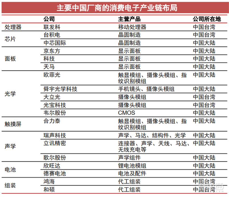 从山寨机到制霸全球，揭秘国产手机制胜之道【附下载】| 智东西内参