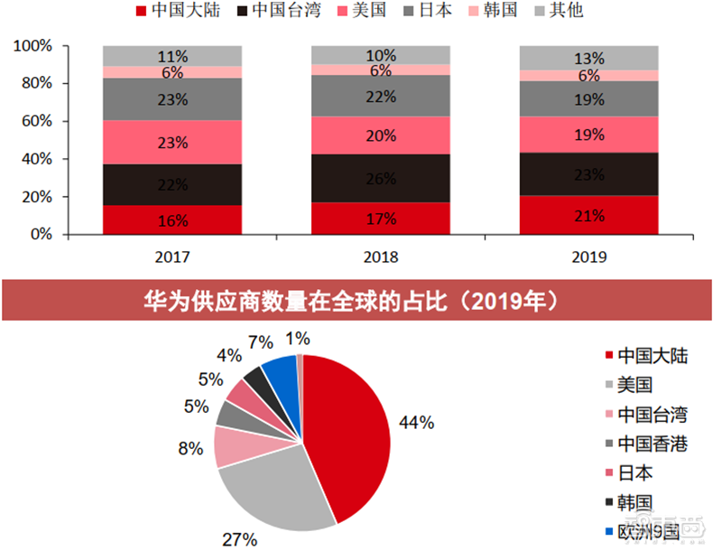 从山寨机到制霸全球，揭秘国产手机制胜之道【附下载】| 智东西内参