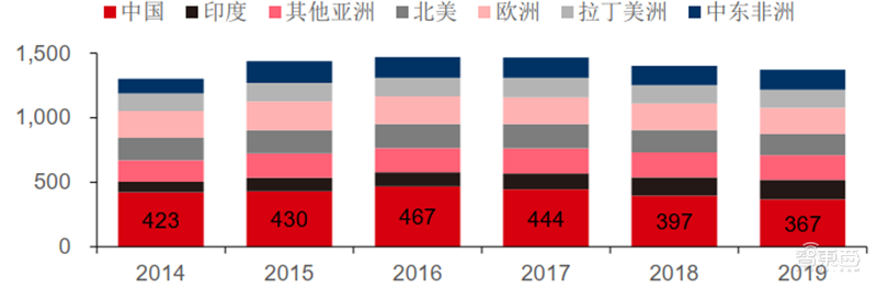 从山寨机到制霸全球，揭秘国产手机制胜之道【附下载】| 智东西内参