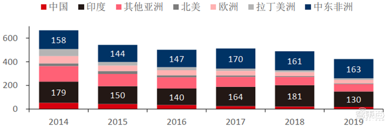 从山寨机到制霸全球，揭秘国产手机制胜之道【附下载】| 智东西内参