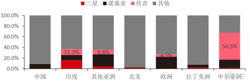 从山寨机到制霸全球，揭秘国产手机制胜之道【附下载】| 智东西内参