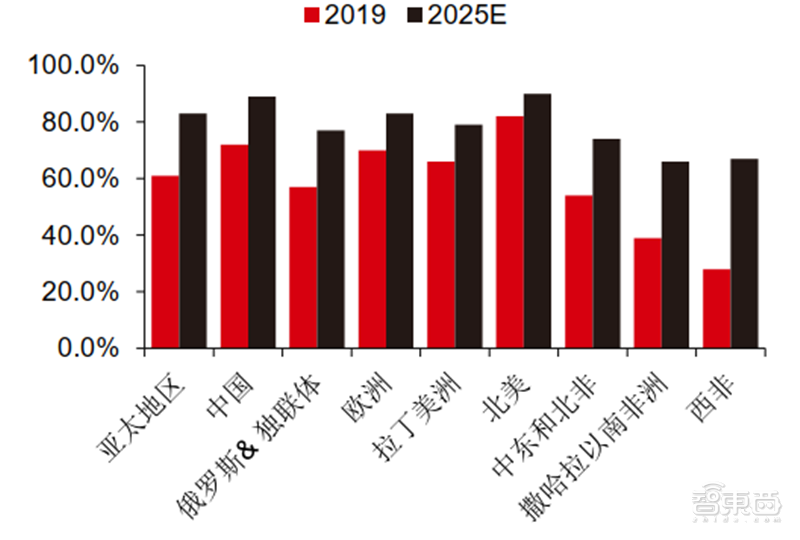 从山寨机到制霸全球，揭秘国产手机制胜之道【附下载】| 智东西内参