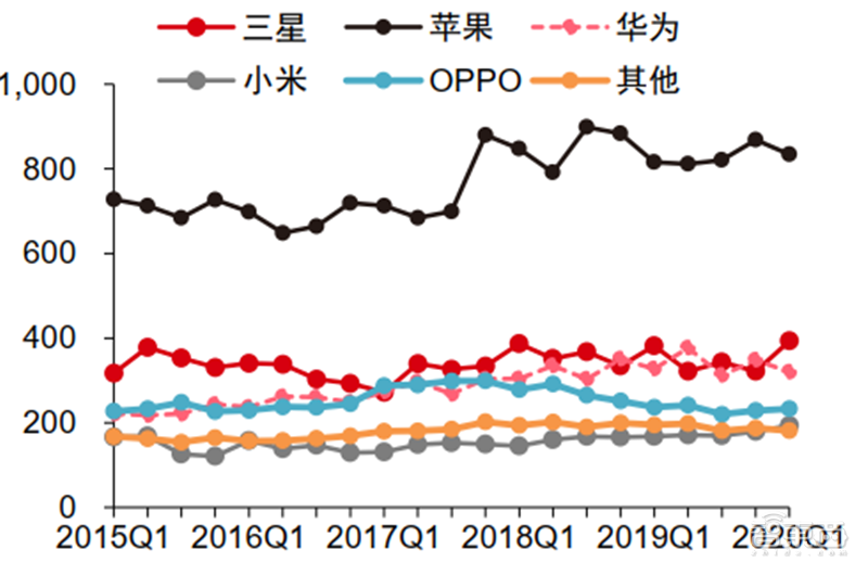 从山寨机到制霸全球，揭秘国产手机制胜之道【附下载】| 智东西内参