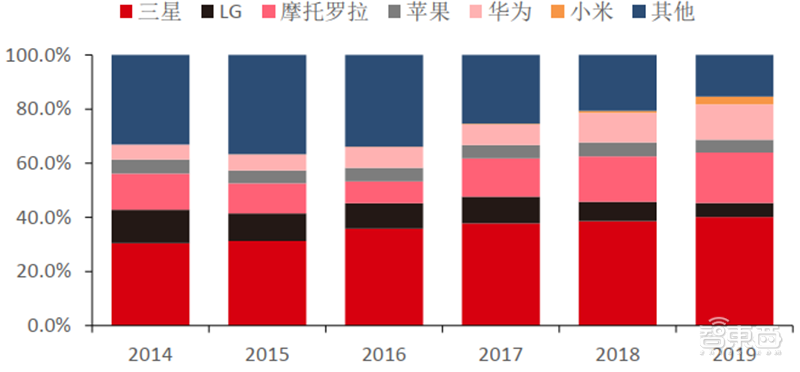 从山寨机到制霸全球，揭秘国产手机制胜之道【附下载】| 智东西内参