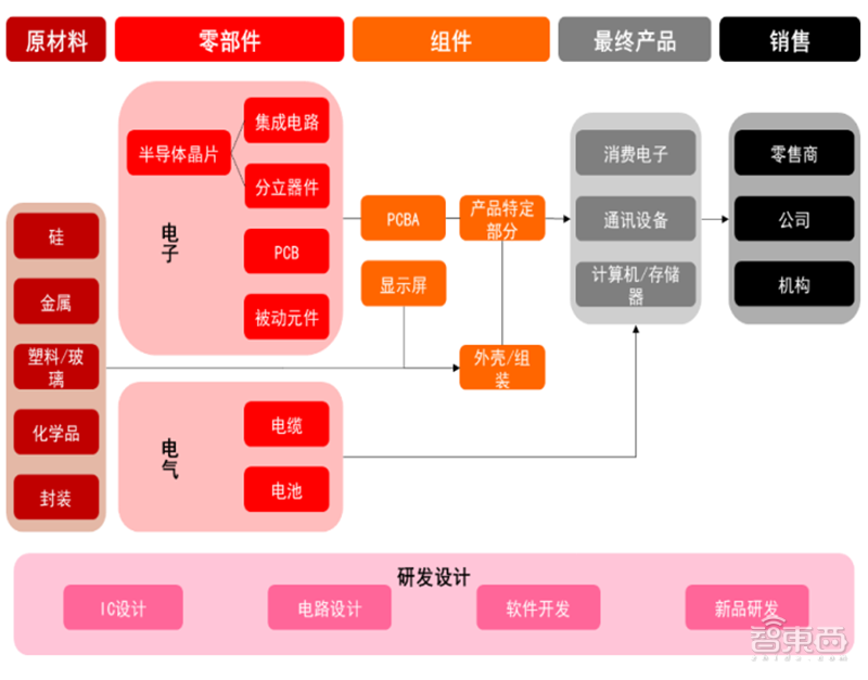 从山寨机到制霸全球，揭秘国产手机制胜之道【附下载】| 智东西内参