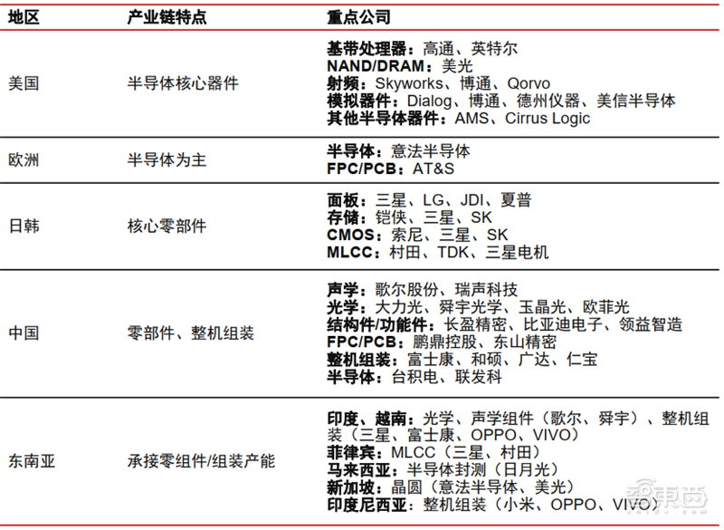 从山寨机到制霸全球，揭秘国产手机制胜之道【附下载】| 智东西内参