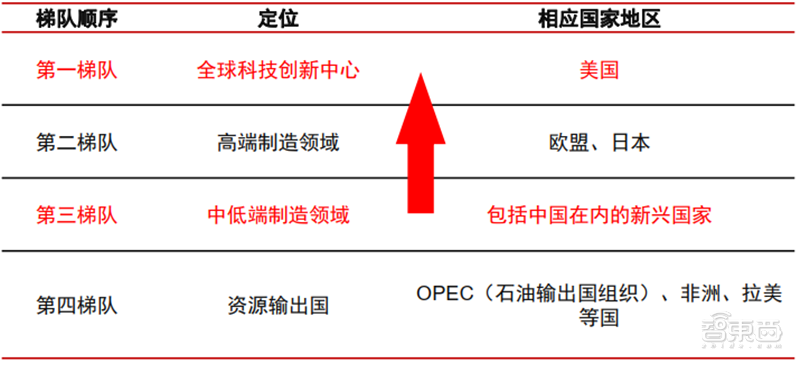 从山寨机到制霸全球，揭秘国产手机制胜之道【附下载】| 智东西内参