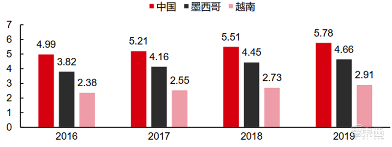 从山寨机到制霸全球，揭秘国产手机制胜之道【附下载】| 智东西内参