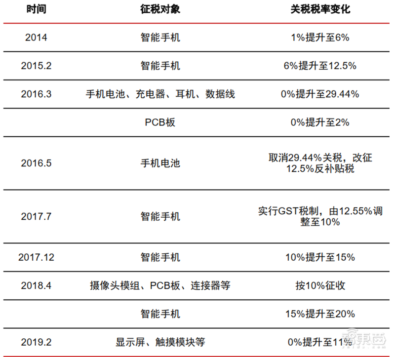 从山寨机到制霸全球，揭秘国产手机制胜之道【附下载】| 智东西内参