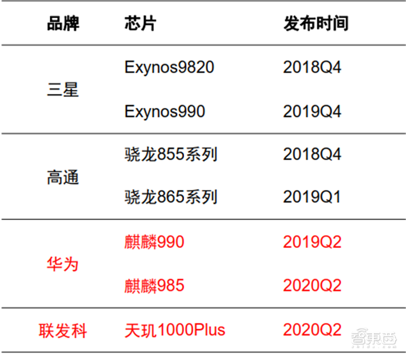 从山寨机到制霸全球，揭秘国产手机制胜之道【附下载】| 智东西内参