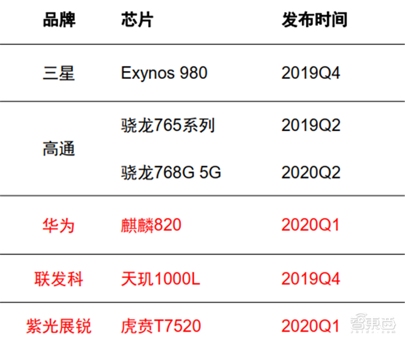 从山寨机到制霸全球，揭秘国产手机制胜之道【附下载】| 智东西内参