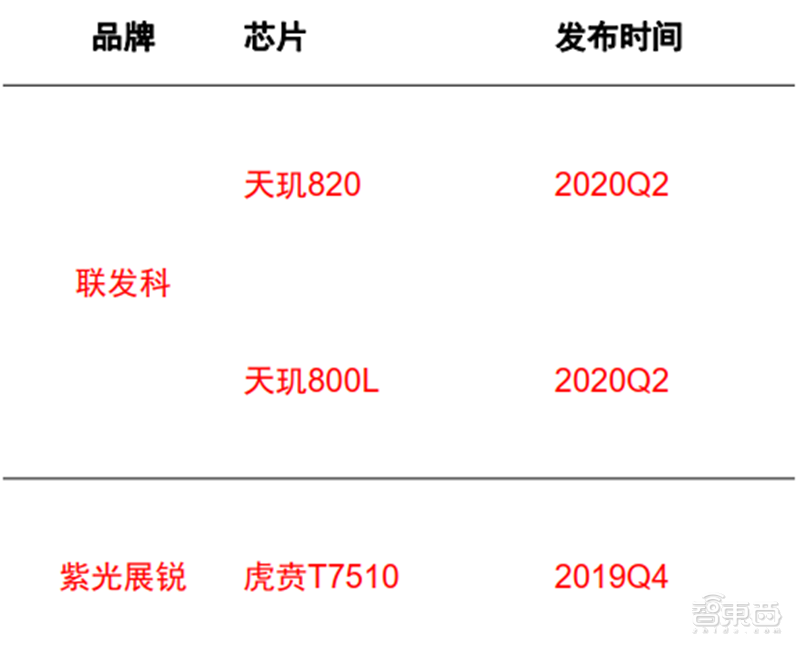 从山寨机到制霸全球，揭秘国产手机制胜之道【附下载】| 智东西内参