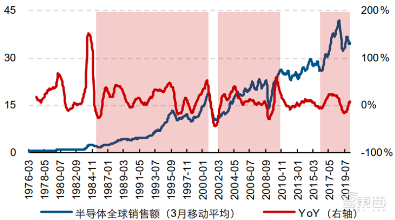 IP核：ARM宫斗大戏背后的芯片产业，三大巨头制霸食物链顶端【附下载】| 智东西内参