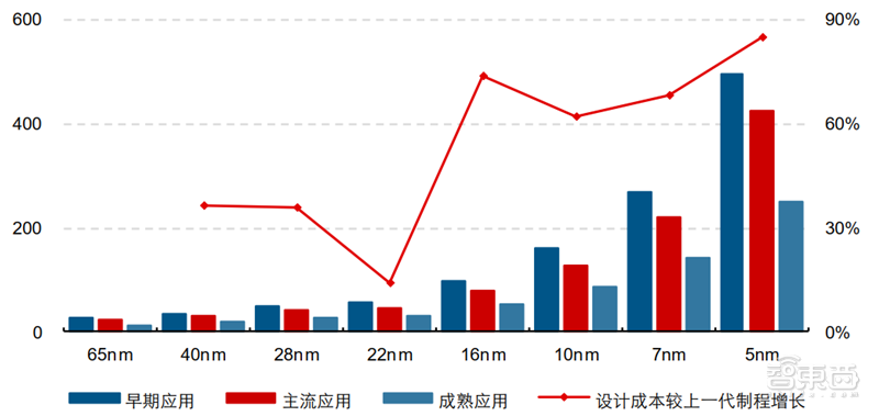 IP核：ARM宫斗大戏背后的芯片产业，三大巨头制霸食物链顶端【附下载】| 智东西内参