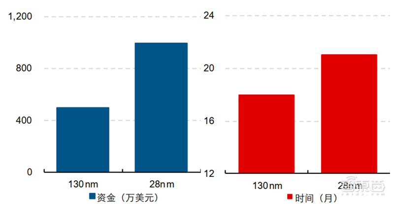 IP核：ARM宫斗大戏背后的芯片产业，三大巨头制霸食物链顶端【附下载】| 智东西内参