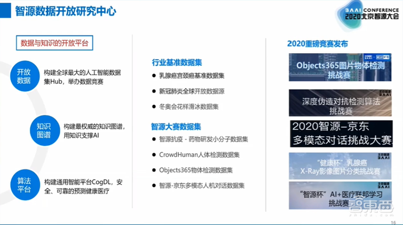 中国顶级AI学术盛会开幕!启动新AI人才计划,发布《人工智能下一个十年》报告