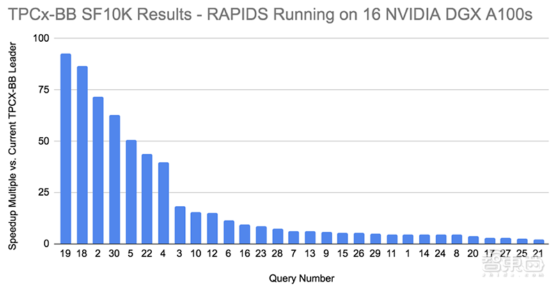 NVIDIA最强GPU推PCIe版！30款内置A100服务器今夏齐发