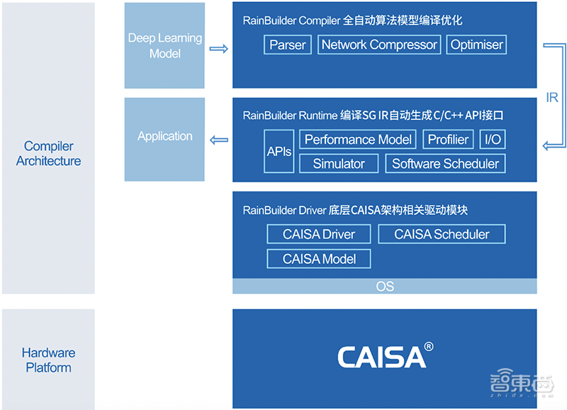 从帝国理工走出的中国AI芯片新秀，造出全球首款量产数据流AI芯！