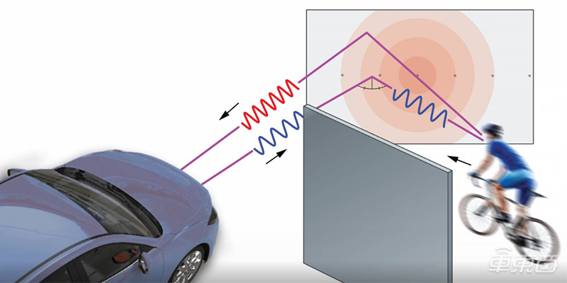 普林斯顿大学研发出新系统 用雷达帮助探测车辆盲区